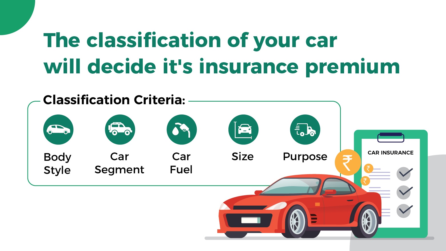 Did you Know that your Car Type could decide Your Car Insurance Premium?